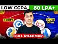 How I Overcame Poor CGPA To Get Multiple Job Offers? | My Placement Strategy