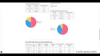Portfolio Rebalancing Calculator Explainer Video