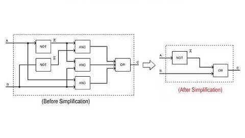 06-15_Disjunctive normal form and conjunctive normal form