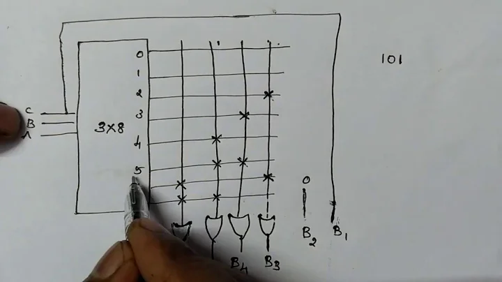 ROM implementation | Digital Electronics