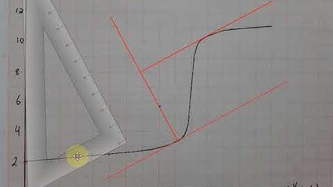 parallel tangents method