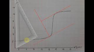 parallel tangents method