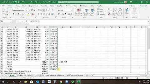 Holt Winters Multiplicative Seasonal