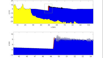 Currituck slide tsunami simulation offshore animation 1HD transect2