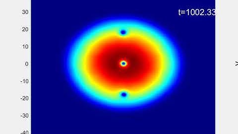 Collinear alternating charge solidly rotating BEC vortices PDE simulation (details in description)