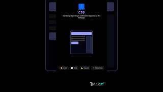 #javascript vs #html vs #css | #thinknyx #coding