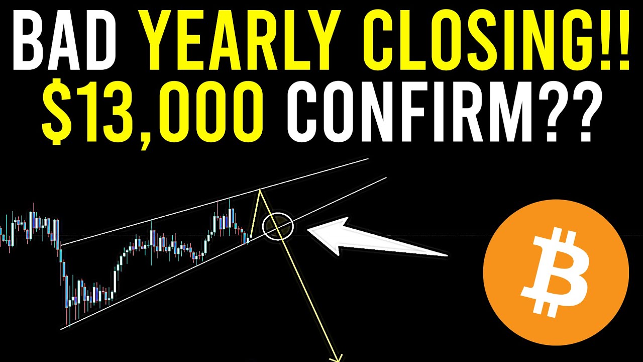 BTC YEARLY  CLOSING | BAD YEARLY CLOSE | BTC UPDATES  TODAY | BTC PRICE PREDICTION | BTC NEXT MOVE