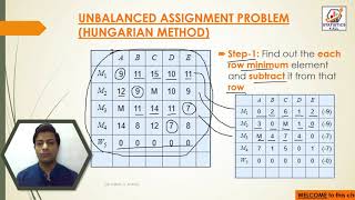 UNBALANCED ASSIGNMENT PROBLEM EXAMPLE NO. 2 BY DR KUNAL KHATRI #STATISTICS4ALL #UNBALANCED #EDU