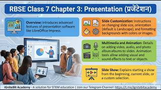 Presentation (प्रजेंटेशन) | Class 7 Computer Chapter 3 | Slide Animation &amp; Multimedia | IgniteBit