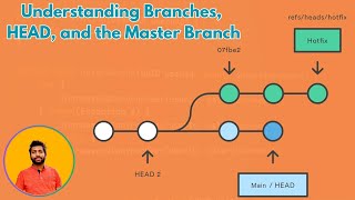 5.1 Understanding Branches, HEAD, and the Master Branch | Mastering Branches in Git