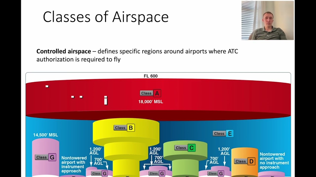 Controlled Airspace - Introduction