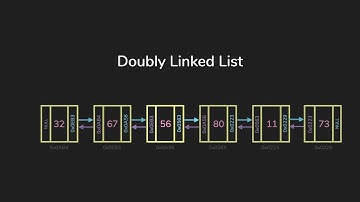 Deque (Double-Ended Queue) | Data Structures & Algorithms