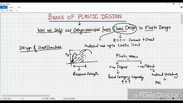 Design of Steel Structures (Basics of  PLASTIC DESIGN)