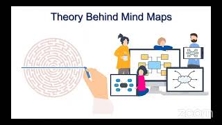 1 Introduction | How to Design a Mind Map 2021