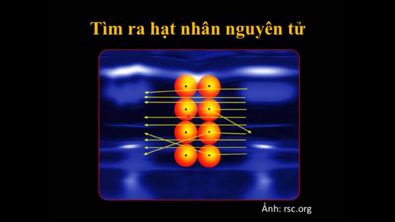 Kết quả hình ảnh cho THI NGHIEM VE THANH PHAN CAU TAO NGUYEN TU