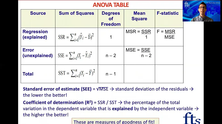 CFA Level 1 - Introduction to Linear Regression - Part 2