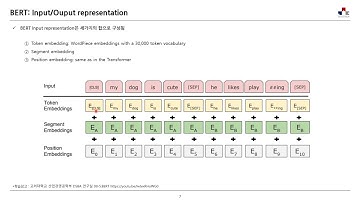 [DS Interface] BERT: Pre-training of Deep Bidirectional Transformers for Language Understanding