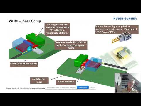 HUBER+SUHNER - Low-cost optical component packaging PHOTONICS+ 2021