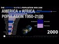 AMERICA V AFRICA Population 1950-2100