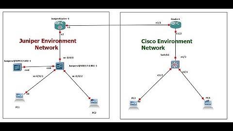 Juniper vs. Cisco CLI with Static Routing