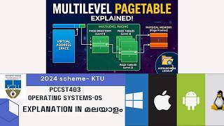 Multi Level Pagetable and Alternatives- Module 3 | KTU 2024 Scheme | S4 CS | PCCST403 | OS