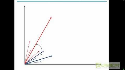 WDM 121: Rocchio Algorithms
