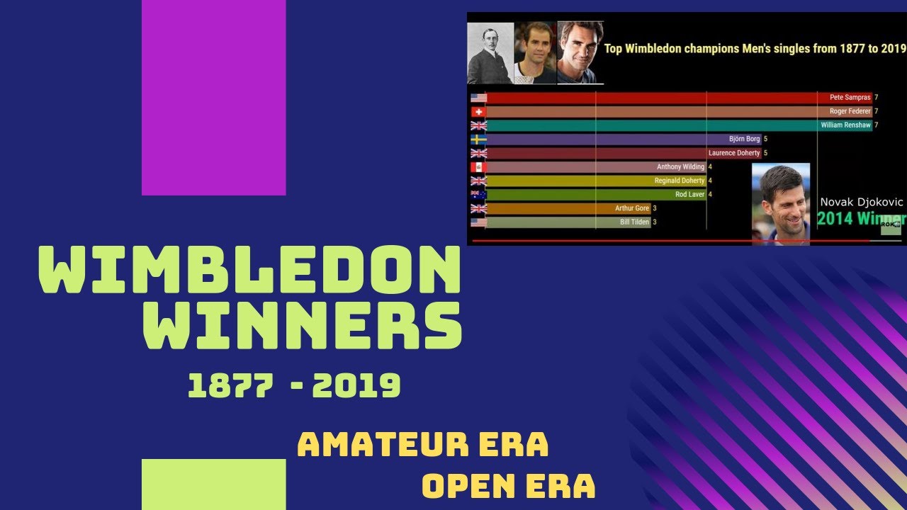 Top Wimbledon Men's Singles winners from 1877 to 2019 ...