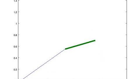 2r robotic arm simulation