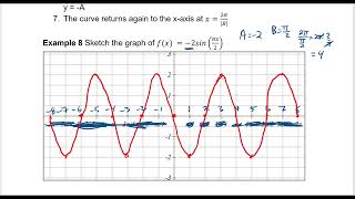 Math 127 8-1 Graphing Variations of Sine and Cosine