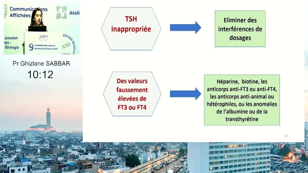 Difficultés d'interprétation du bilan thyroïdien   cas cliniques Pr Ghizlane SABBAR