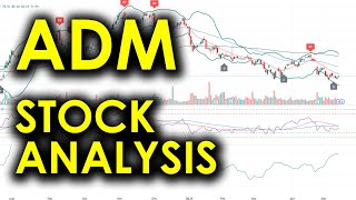 Archer Daniels Midland Stock Valuation For Value Investors | ADM Stock Analysis