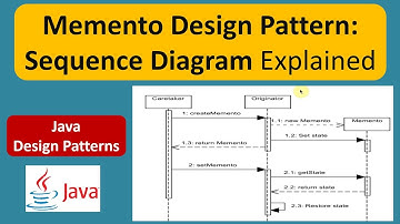 Memento Design Pattern: Sequence Diagram Explained