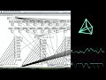 Unilateral Phase Detractor Overview - Drawing patterns on an oscilloscope