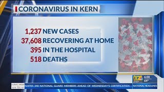 Kern County Public Health reports 6 new COVID-19 deaths, 1,237 cases