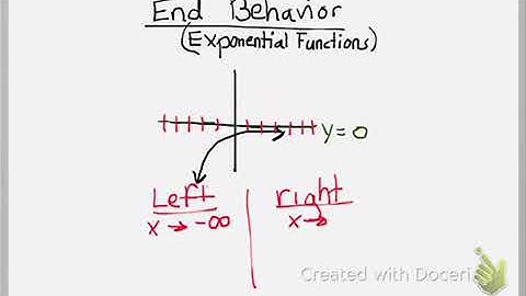 End behavior for exponential functions 2