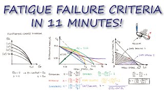 Fatigue FAILURE CRITERIA in Just Over 10 Minutes!