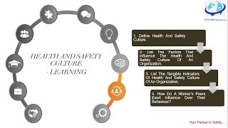 Element 3 Managing Risk – Understanding People and Processes - HEALTH AND SAFETY CULTURE
