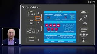 Cloud Native Media Production
