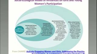 CPRA presents Recreation Programming in the After School Time-Period: Webinar