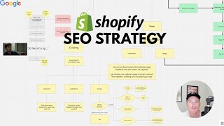 FULL Shopify SEO Strategy: How To (From Zero to #1)