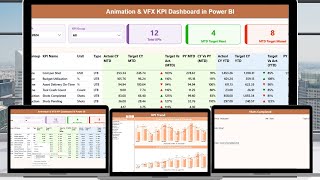 Animation & VFX KPI Dashboard in Power BI