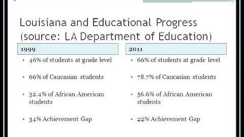 2012 Guide to CCSS and PARCC part 3 Louisiana