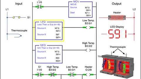 On and Off Temperature Control   Programmable Logic Control