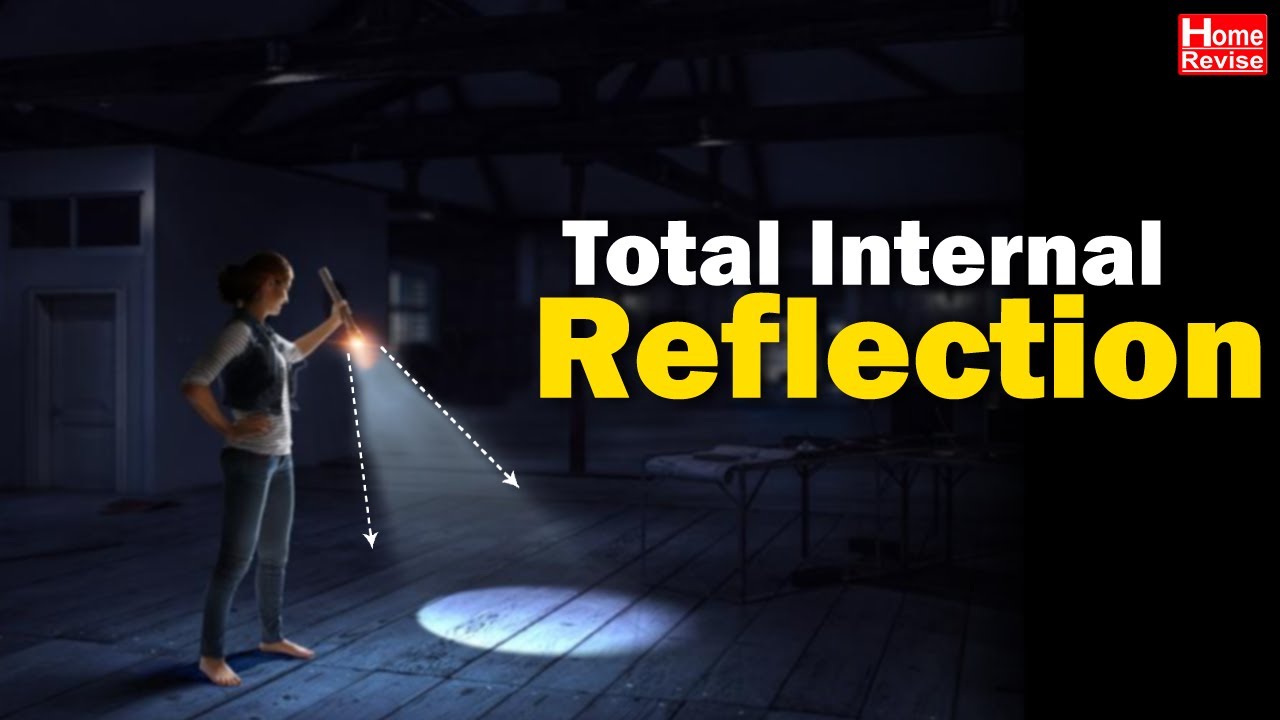 Total Internal Reflection - YouTube