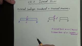 Statics – Ch:7 – Internal Forces – part 1