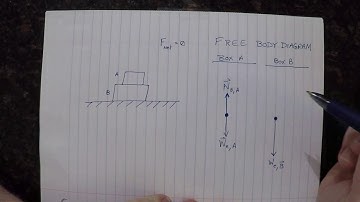Introductory Physics: Free Body Diagrams and Multiple Objects