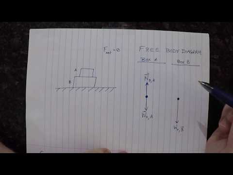 Introductory Physics: Free