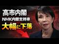 遂に高市内閣支持率大幅下落。下がった3つの理由とは？安冨歩東京大学名誉教授。一月万冊清水
