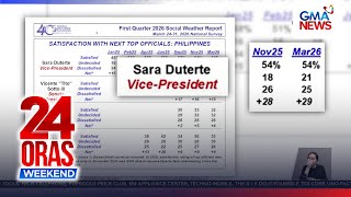 Q1 2026 net satisfaction ratings ng 4 top officials, inilabas ng SWS | 24 Oras Weekend screenshot 5