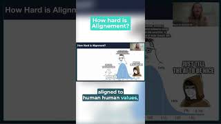 How hard is AI Alignement? #llm #artificialintelligence #ai